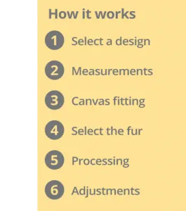 Toronto Furs - Yukon Fur - 1667 Dundas Street West - Mink, Fox, Lynx, Beaver, Sable, Chinchilla, American Legend Blackglama